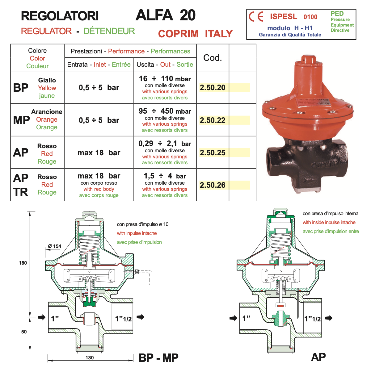 reduktory ALFA BP