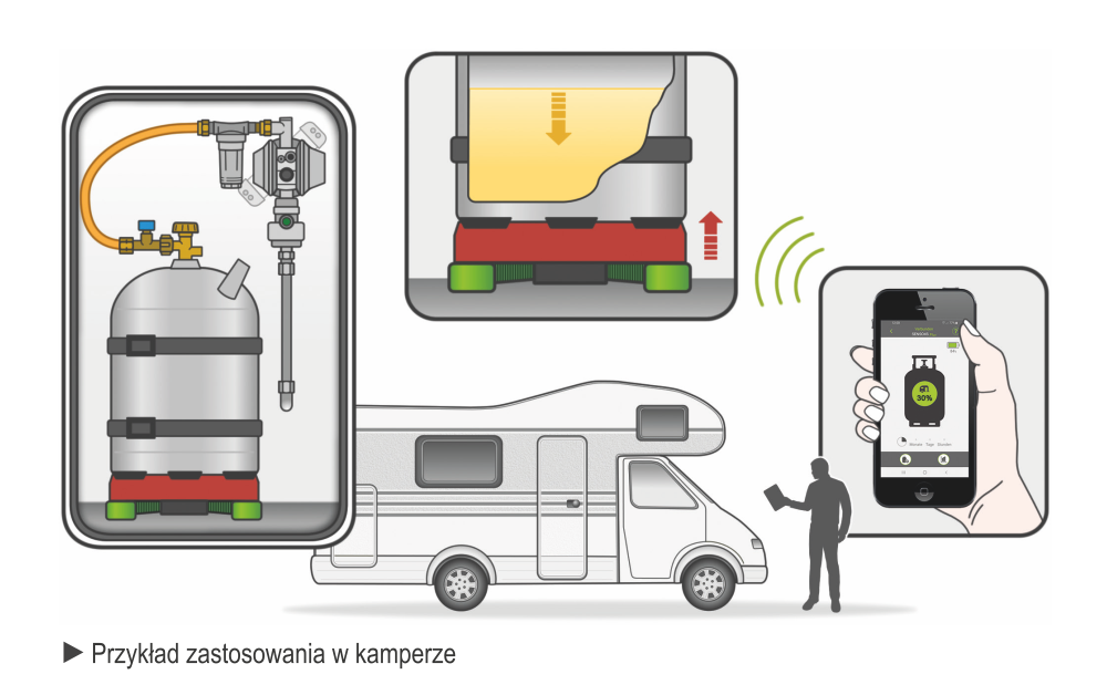 wskaznik-poziomu-gazu-w-kamperze