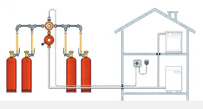 Jak instalacje butlowe uławiają korzystanie z gazu?